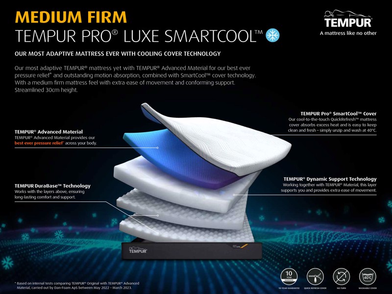 Tempur Pro Luxe SmartCool Medium Firm Super King Size Mattress5
