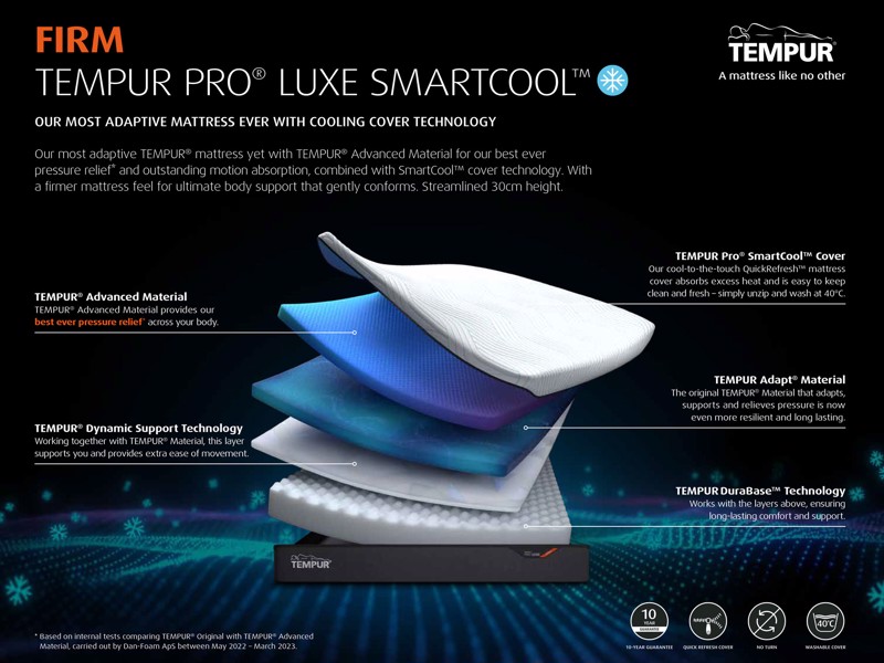 Tempur Pro Luxe SmartCool Firm Single Mattress2