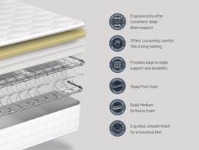 Sealy Memory Deluxe Ortho Super King Size Divan Bed8