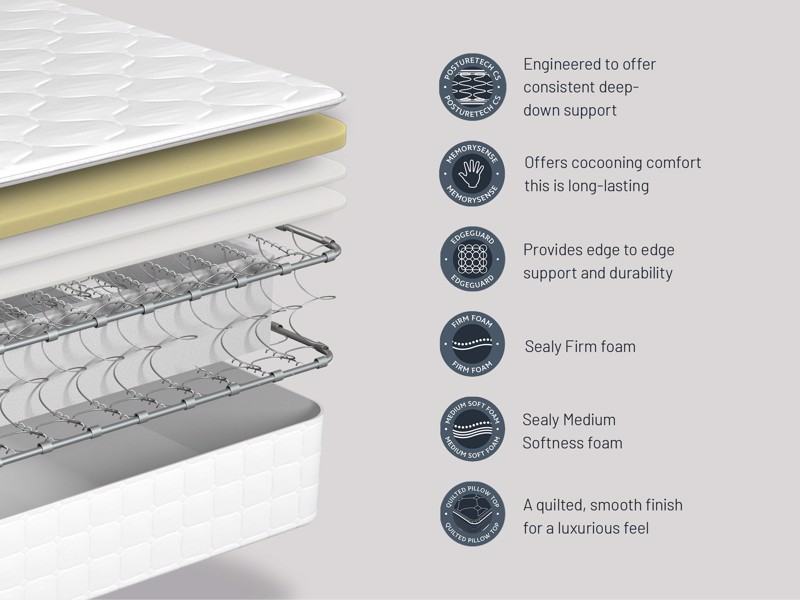 Sealy Memory Deluxe Ortho Mattress9