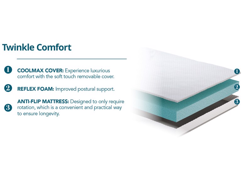 Land Of Beds Twinkle Comfort Mattress2