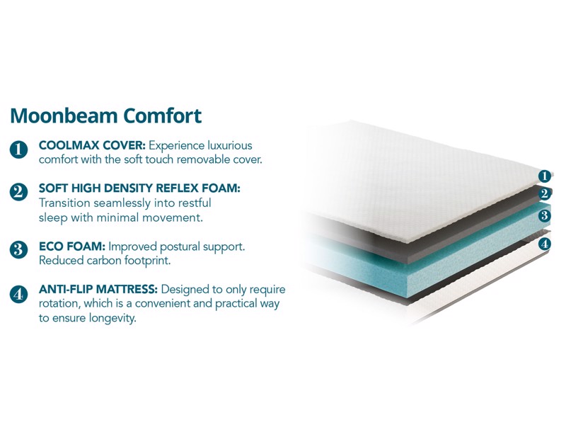 Land Of Beds Moonbeam Comfort Mattress4