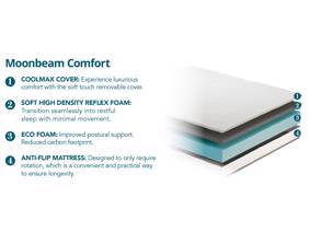 Land Of Beds Moonbeam Comfort Mattress2