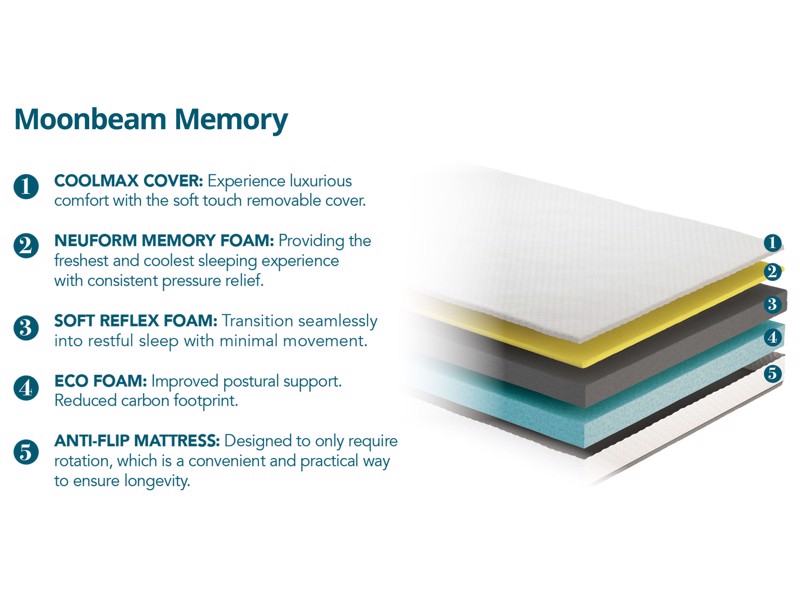 Land Of Beds Moonbeam Memory Mattress5
