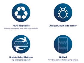 Sealy Duchess Super King Size Zip & Link Hotel Bed11