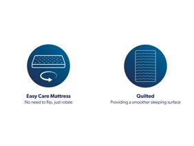 Sealy Aristocrat Mattress9