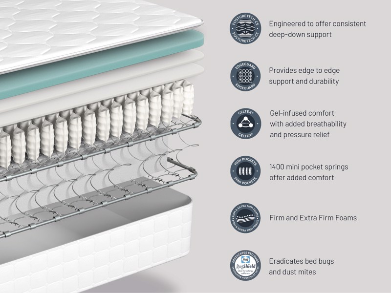 Sealy Aristocrat Hotel Mattress5