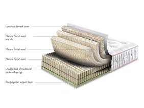 Sleepeezee Heritage 2000 Divan Bed6