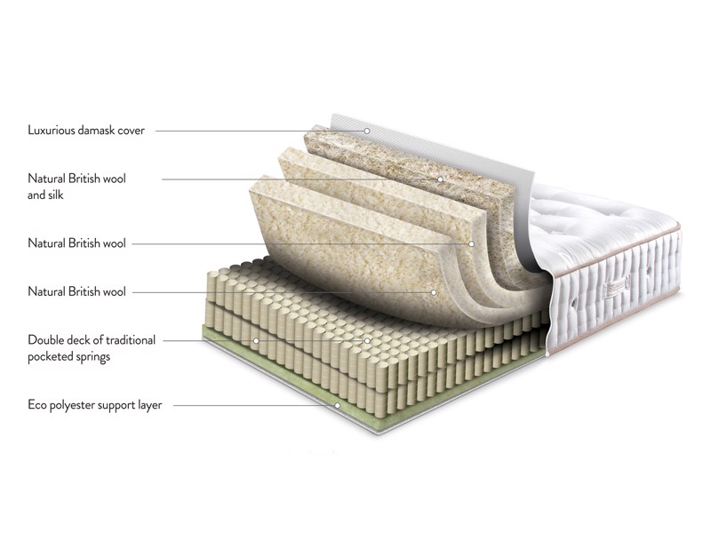 Sleepeezee Heritage 2000 Single Divan Bed6