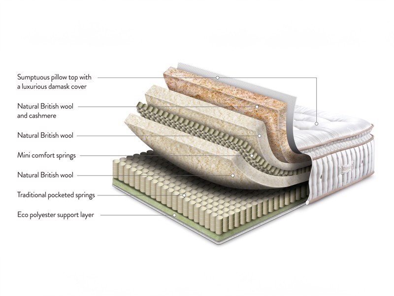 Sleepeezee Heritage 4000 Single Divan Bed6