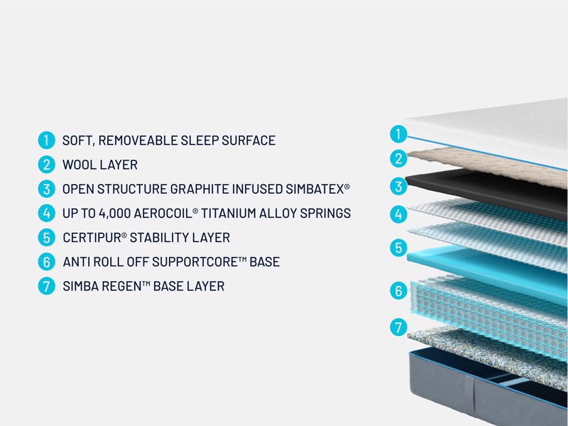 Simba Hybrid Pro Mattress4