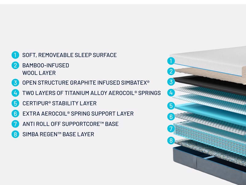 Simba Hybrid Luxe Mattress2