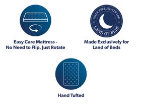 Relyon Alto Deluxe Divan Bed12