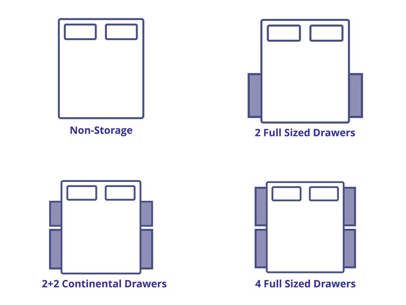 Dunlopillo Essential Bed Base4