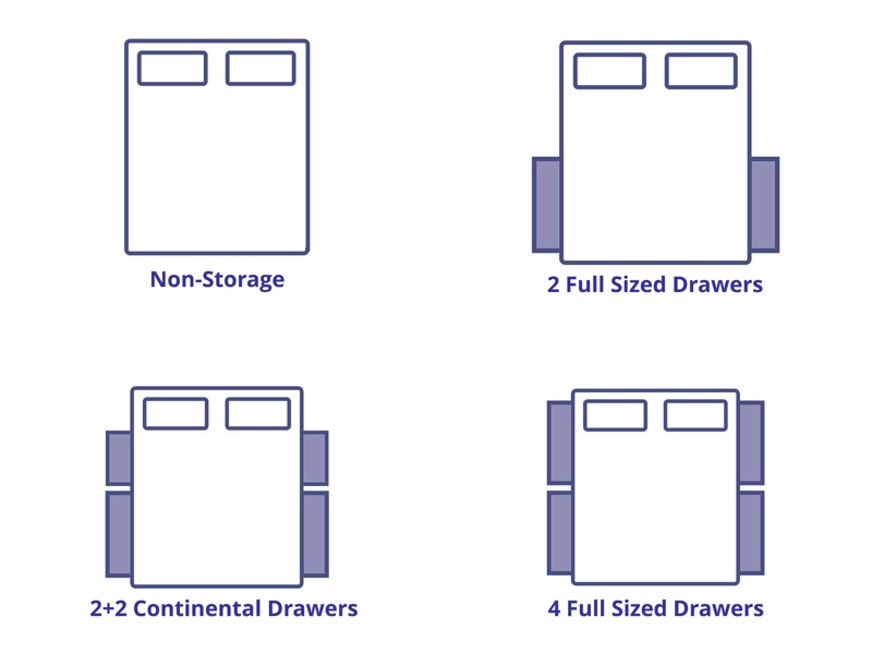 Dunlopillo Essential Bed Base7