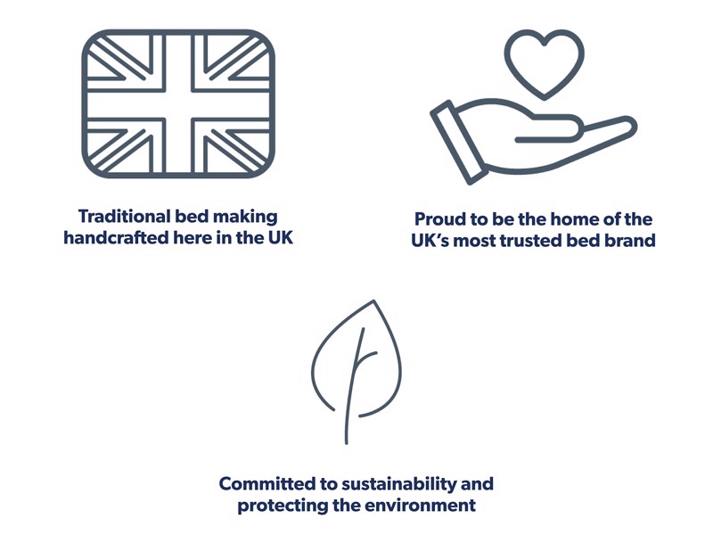 Silentnight Ambience Double Headboard7