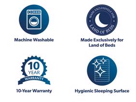 Land Of Beds Bamboo Comfort Mattress Protector3