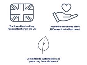 Silentnight Slumber King Size Headboard7