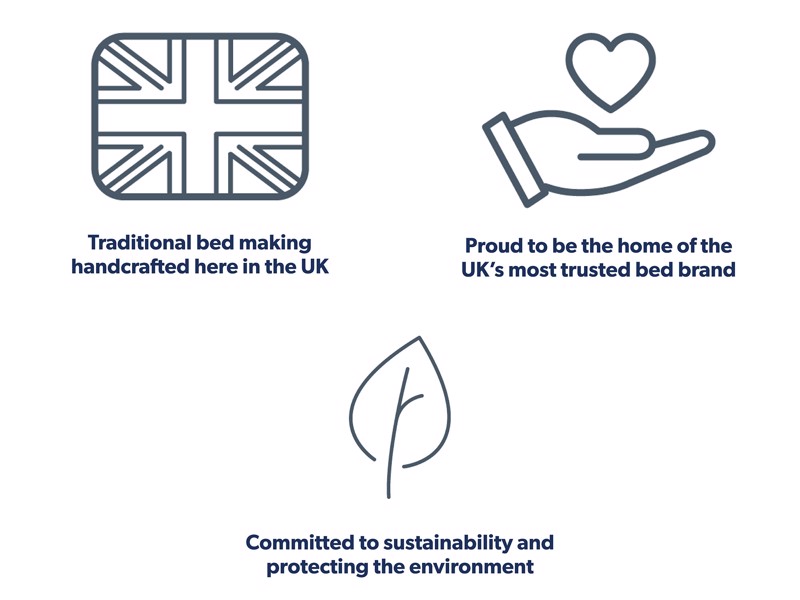 Silentnight Dusk Double Headboard7