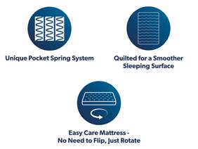 Silentnight Just Bliss Mattress8