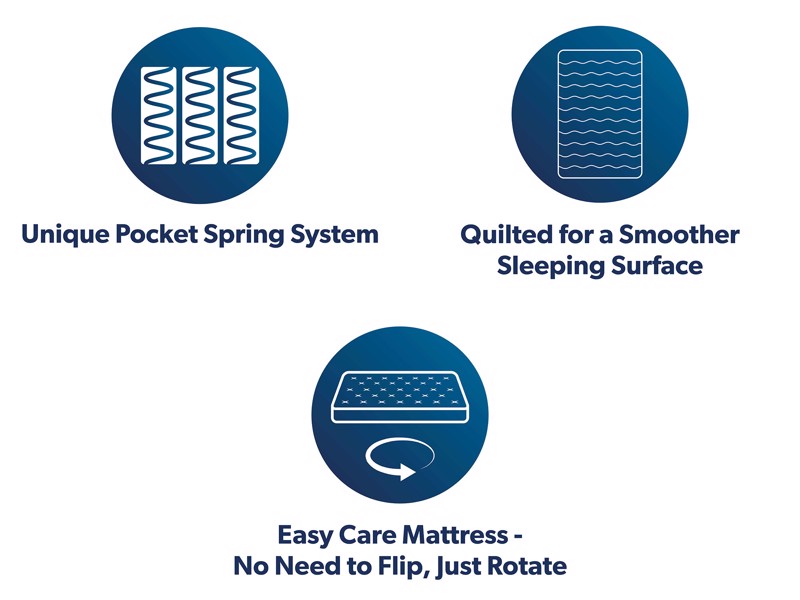 Silentnight Just Bliss King Size Mattress8