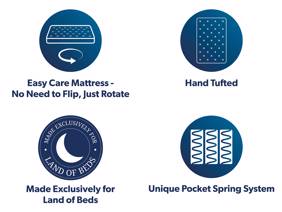 Hypnos Mirage Comfort Mattress8