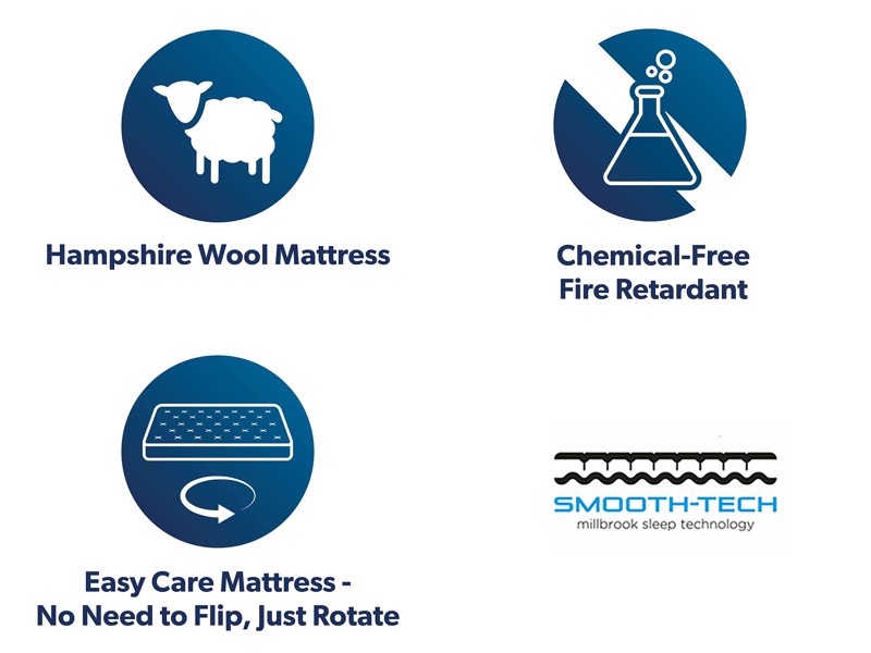 Millbrook Alina Comfort Small Single Divan Bed5