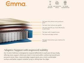 Emma Original Mattress6