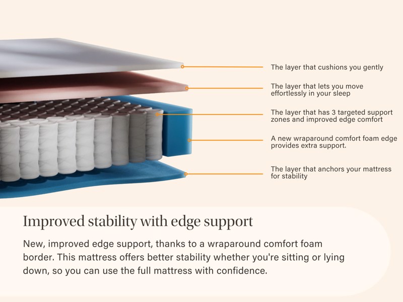 Emma Original Lite Mattress8
