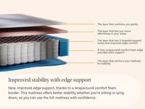 Emma Original Lite Mattress8