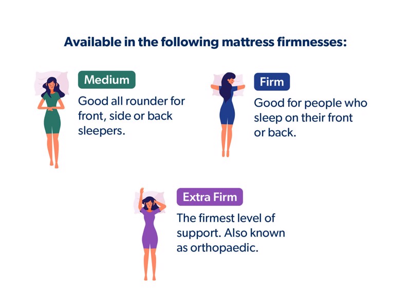 Hypnos Legacy III Mattress6