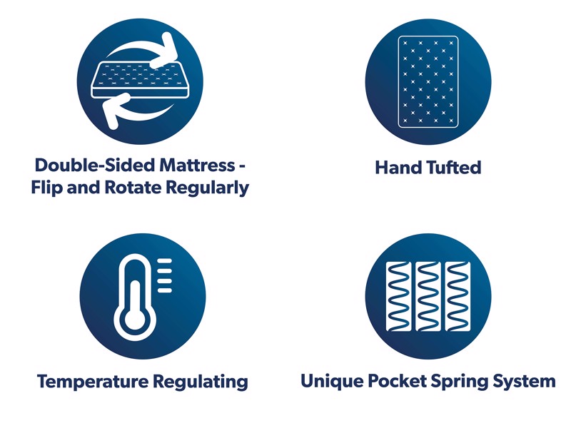 Hypnos Legacy III Mattress9