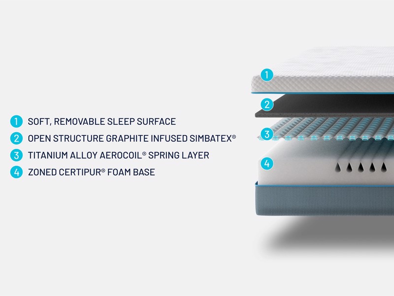 Simba Hybrid Essential Double Mattress6