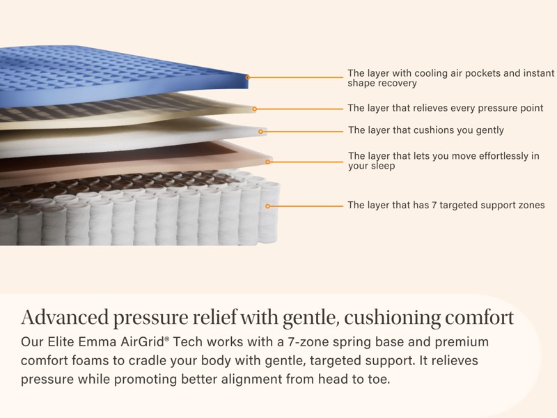 Emma Original Elite Mattress6