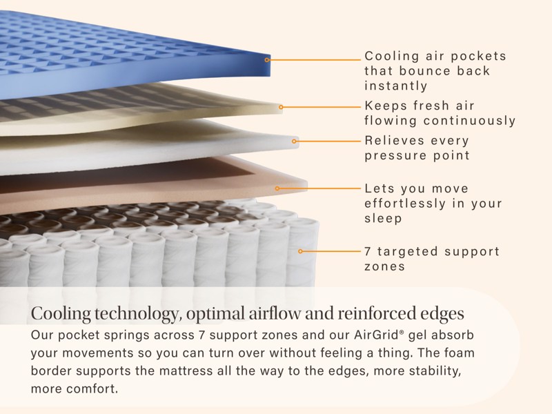 Emma Original Elite Mattress5