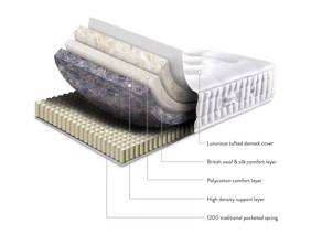 Sleepeezee Wool Luxe 1200 Mattress9