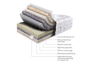Sleepeezee Wool Luxe 2800 Mattress9