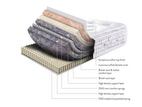 Sleepeezee Wool Luxe 3700 Super King Size Zip & Link Mattress9