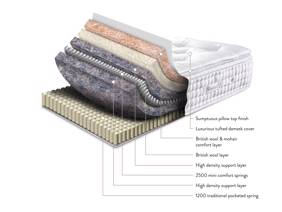 Sleepeezee Wool Luxe 3700 Mattress9