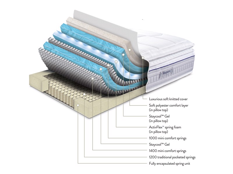 Sleepeezee ActivFlex Ultra Double Mattress7