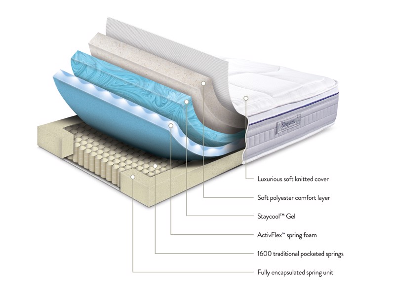 Sleepeezee ActivFlex Response 1600 Mattress4