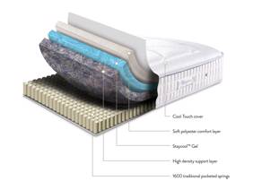 Sleepeezee Cool Refresh 1600 Mattress8