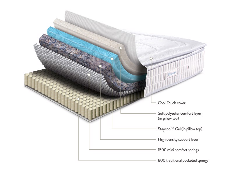 Sleepeezee Cool Refresh 2300 Mattress4
