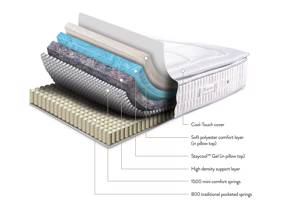 Sleepeezee Cool Refresh 2300 Super King Size Mattress8