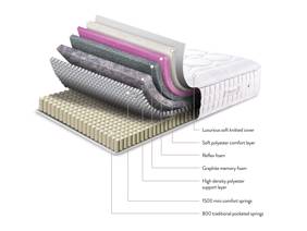 Sleepeezee Graphite Echo 2300 Super King Size Mattress8