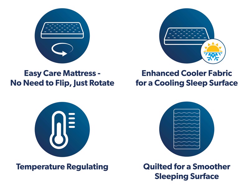 Viva Cooling Deluxe Single Mattress7