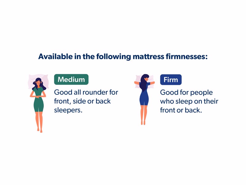 Millbrook Cara Small Double Mattress4