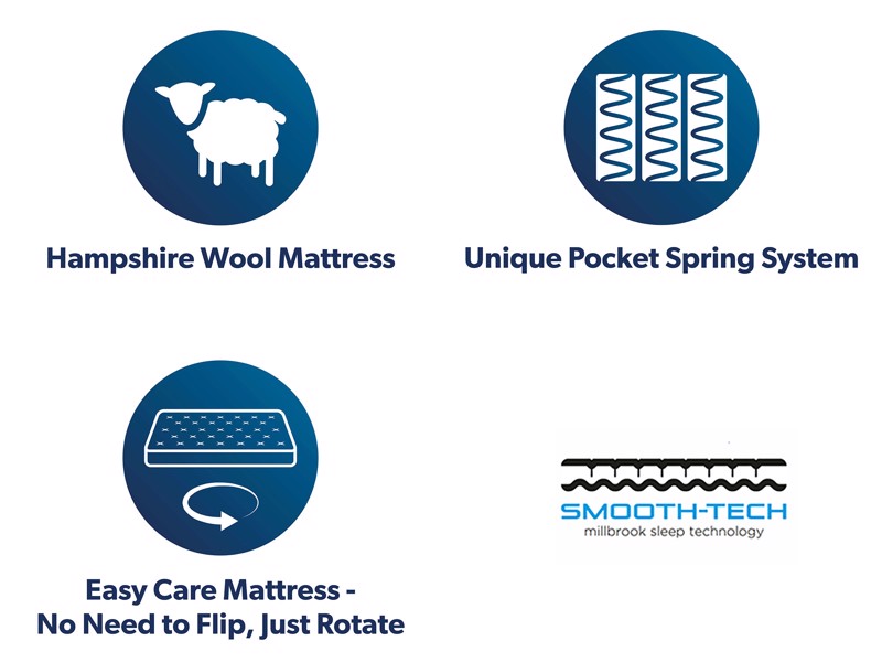 Millbrook Lana Double Divan Bed6