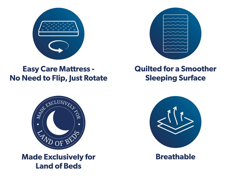 Relyon Stockton Dunlopillo Latex Divan Bed6