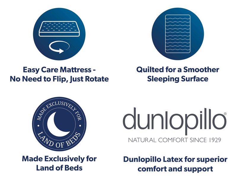 Relyon Stockton Dunlopillo Latex Single Mattress5